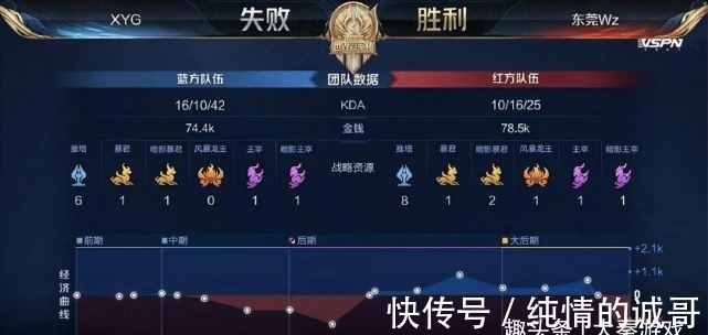 的问题也是